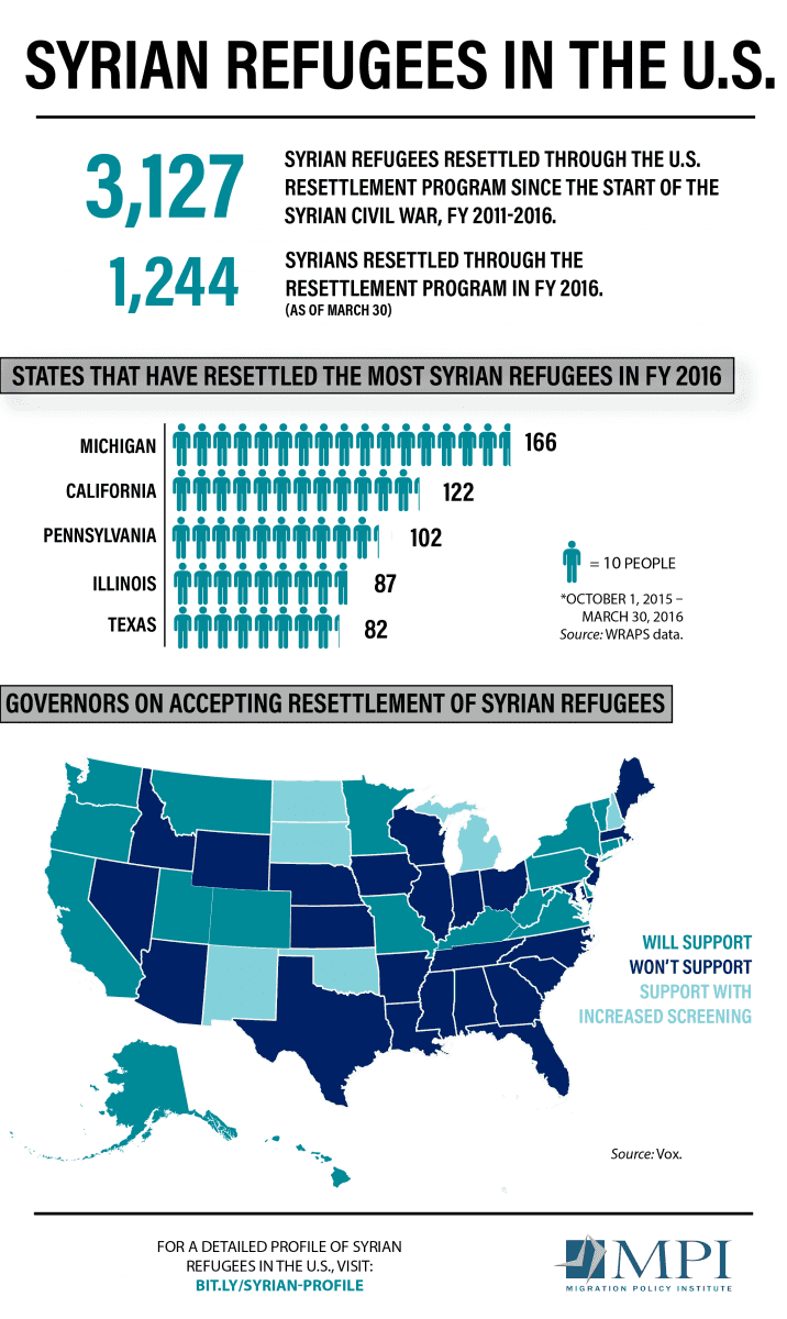 Syrian Refugees In U.S. Flyer